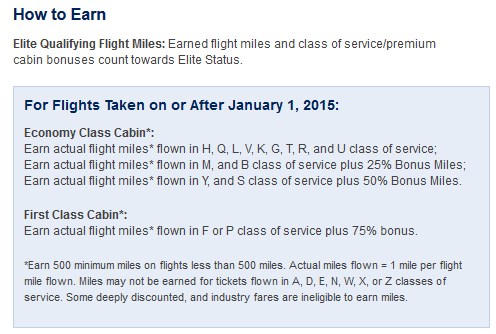 Alaska Airlines Fare Code Chart