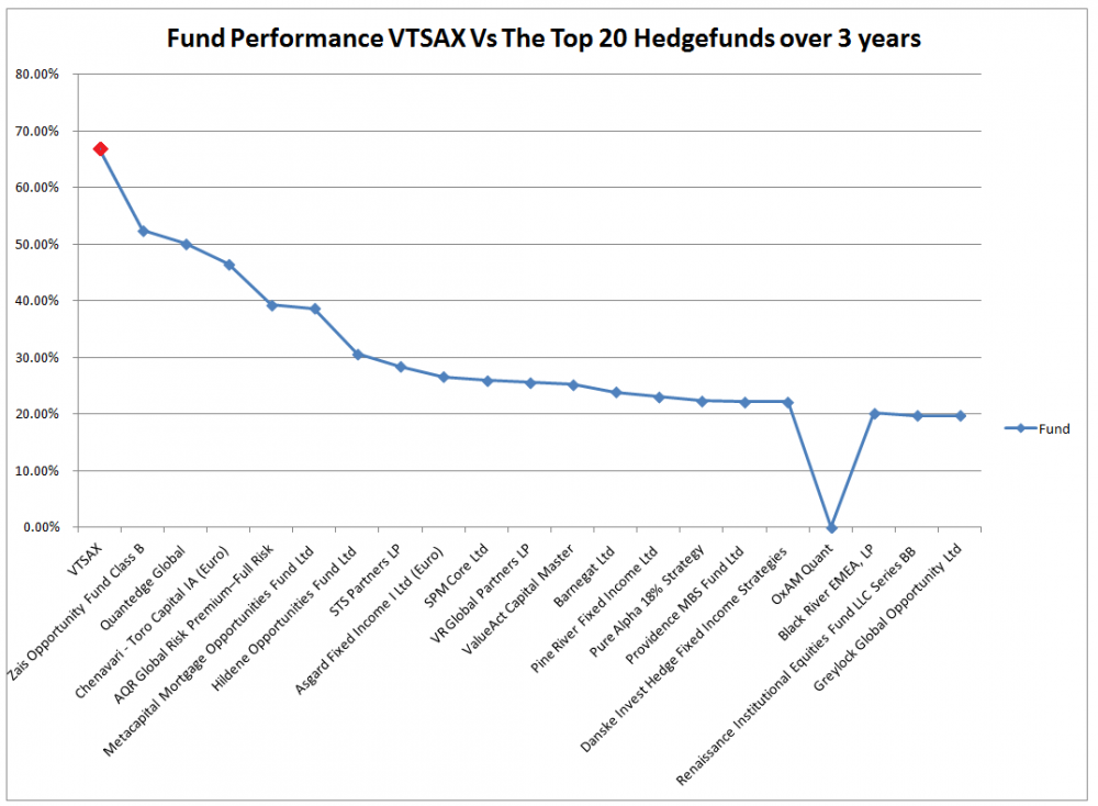 vanguard total stock market fund performance