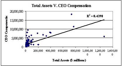 bank size vs ceo pay