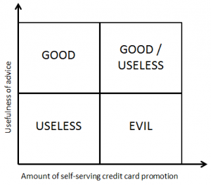 blogger matrix