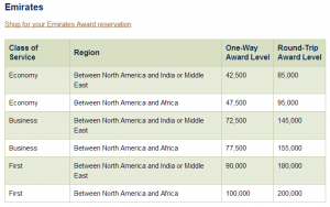 Emirates Award Chart to Africa/Middle East