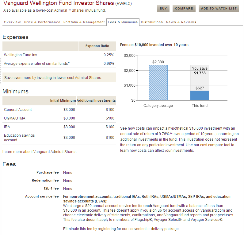 fidelity option trading fee