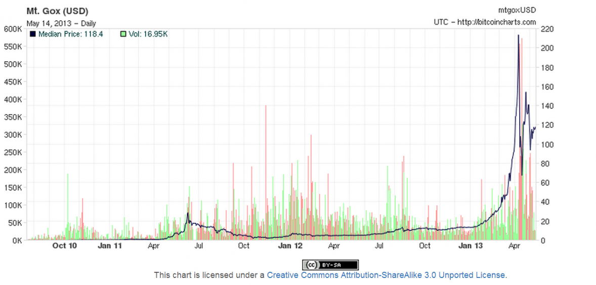 Bitcoin price in 2008 in usd step hero crypto game
