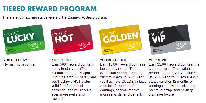 Casino Vip Programs