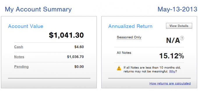 4 Month Balance with Prosper.com