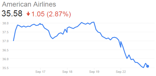 American Airlines Stock Down