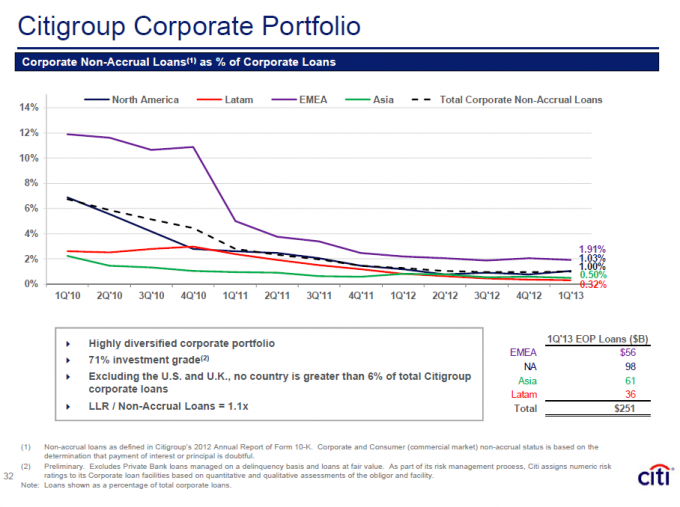 Corporate Loan Defaults