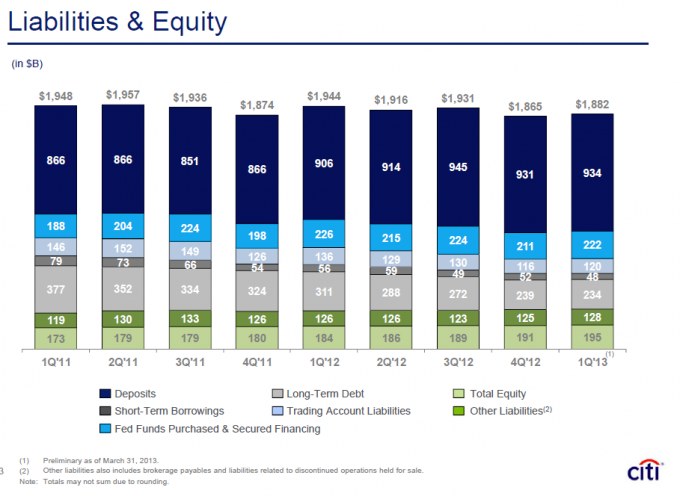 Liabilities and Equity