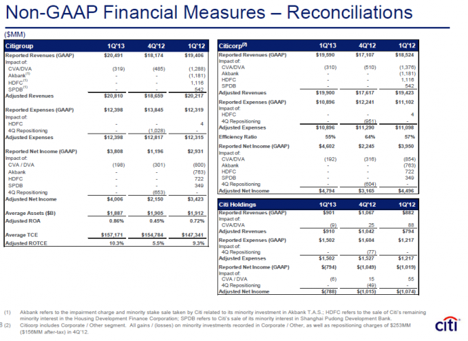 non- GAAP Revenue