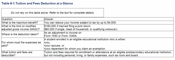 General Tuition Deduction