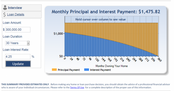 Mortgage Interest and Principal