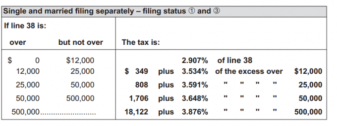 NYC Tax Rate Table 2013