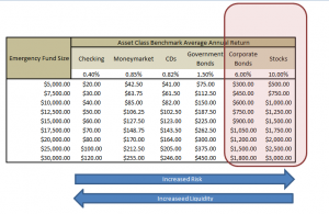 personal loans good credit low income