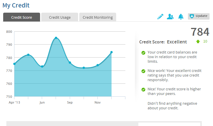 My Credit Sesame Score