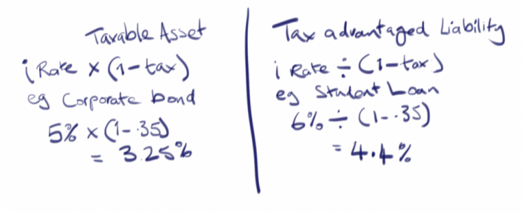 Calculation for real rates