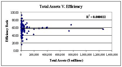 bank size vs efficiency