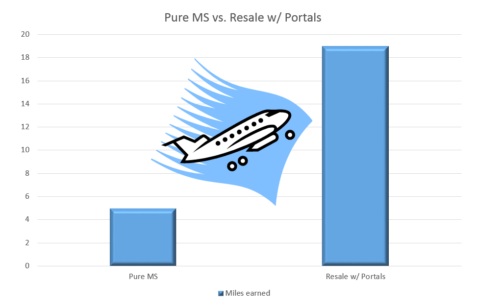 Pure MS vs Resale