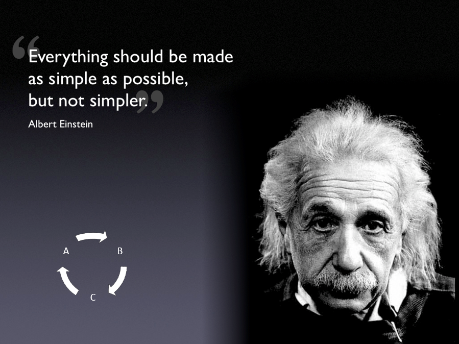 Einstein's guide to Manufactured Spending
