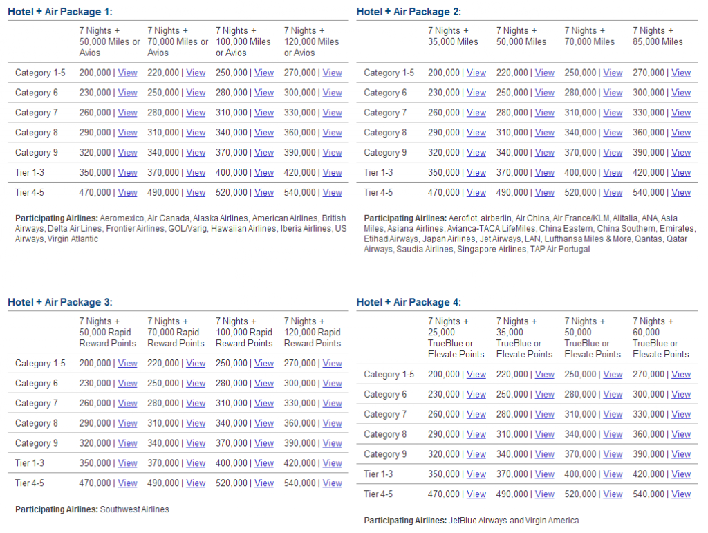 Marriott's Hotel + Air Packages, book 7 award nights at a Marriott and get 50,000-132,000 miles!