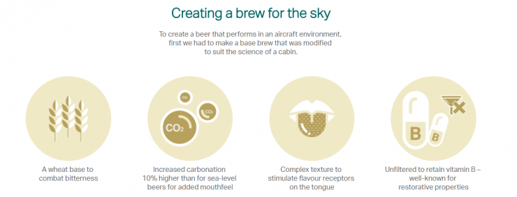 A Beer Brewed for 35,000 Feet