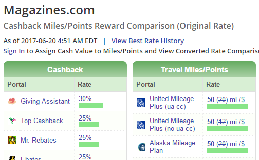 Buy Alaska Miles
