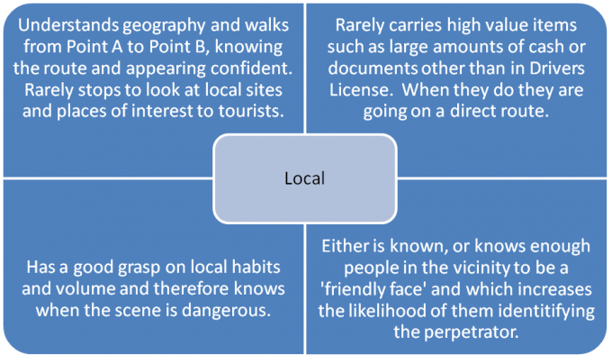 Characteristics of a Local's profile