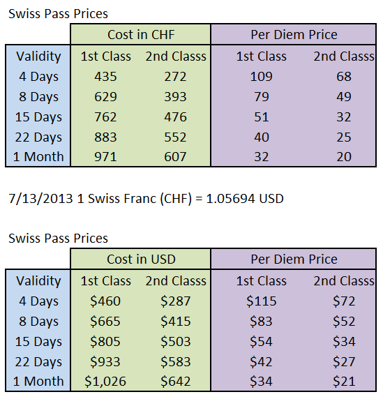 Swiss Pass Prices