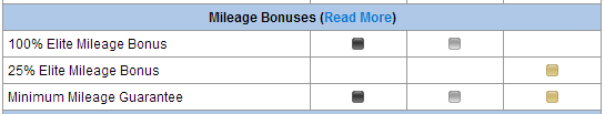 Elite Mileage Bonus for AA