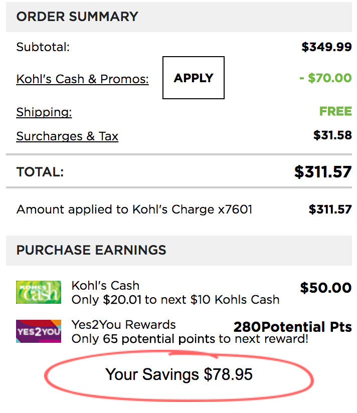Kohl's Pricing 