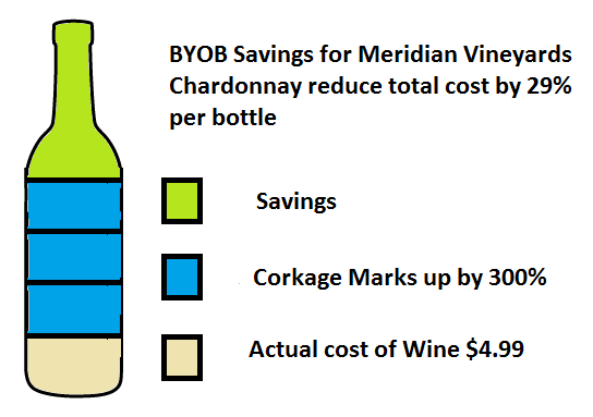 BYOB Price Savings on a bottle of Meridian Chardonnay