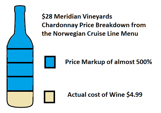 Price of Meridian Vineyards Chardonnay bought onboard NCL