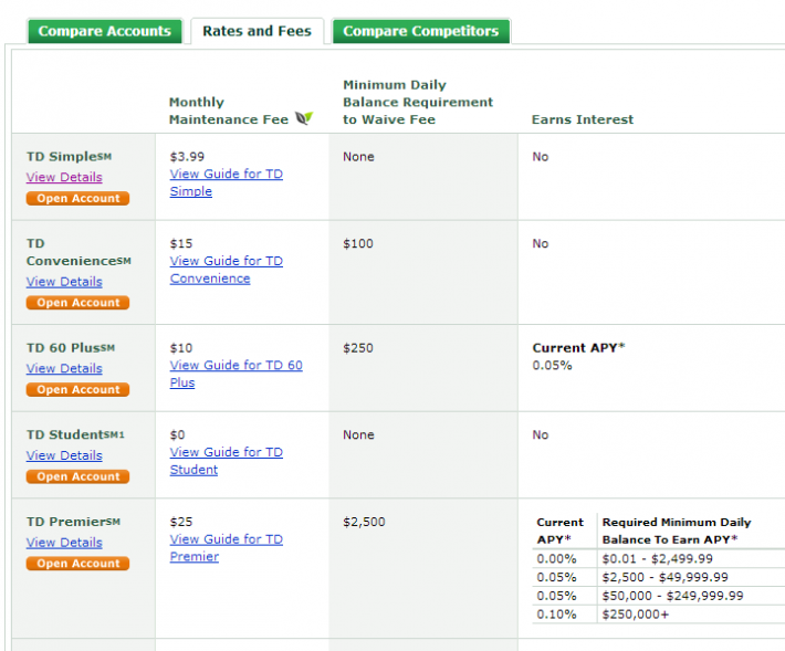 TD Fees