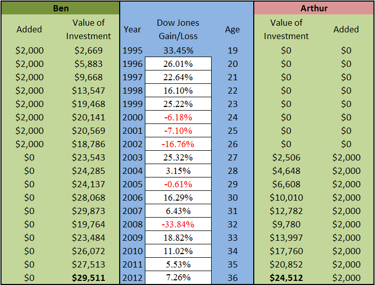 Compound Interest the most misunderstood financial concept Exposing